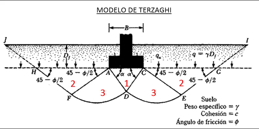 Imagen ilustrativa de Capacidad de carga en Zaragoza