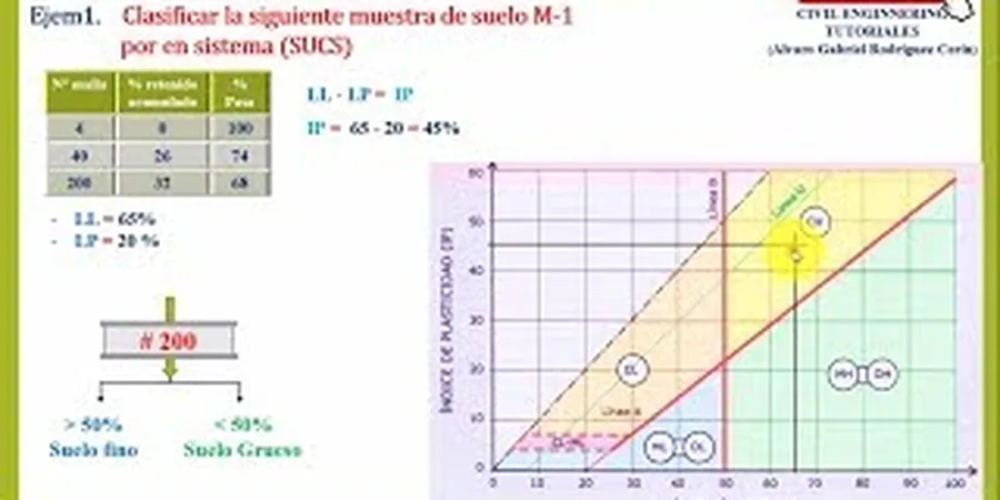 Imagen ilustrativa de Clasificacion suelos en Zaragoza