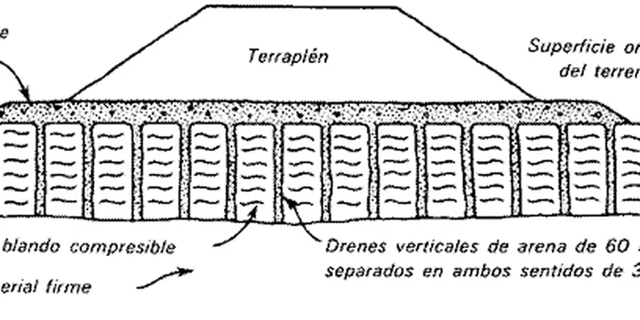 Imagen ilustrativa de Drenes verticales en Zaragoza
